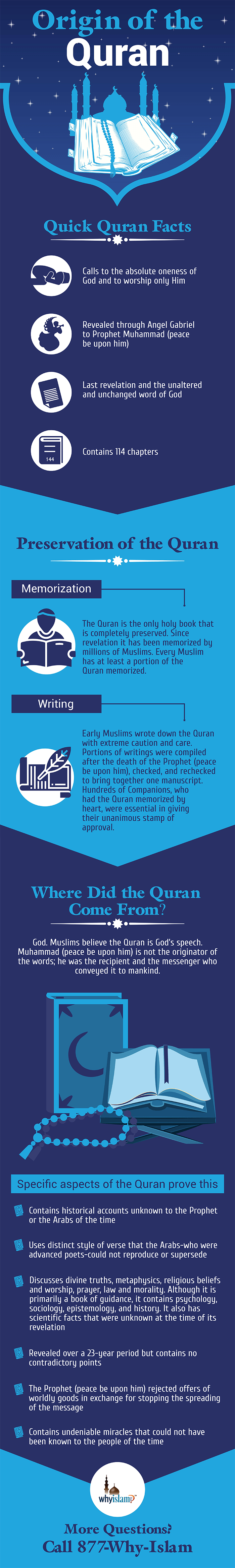 Worship in Islam Infographic